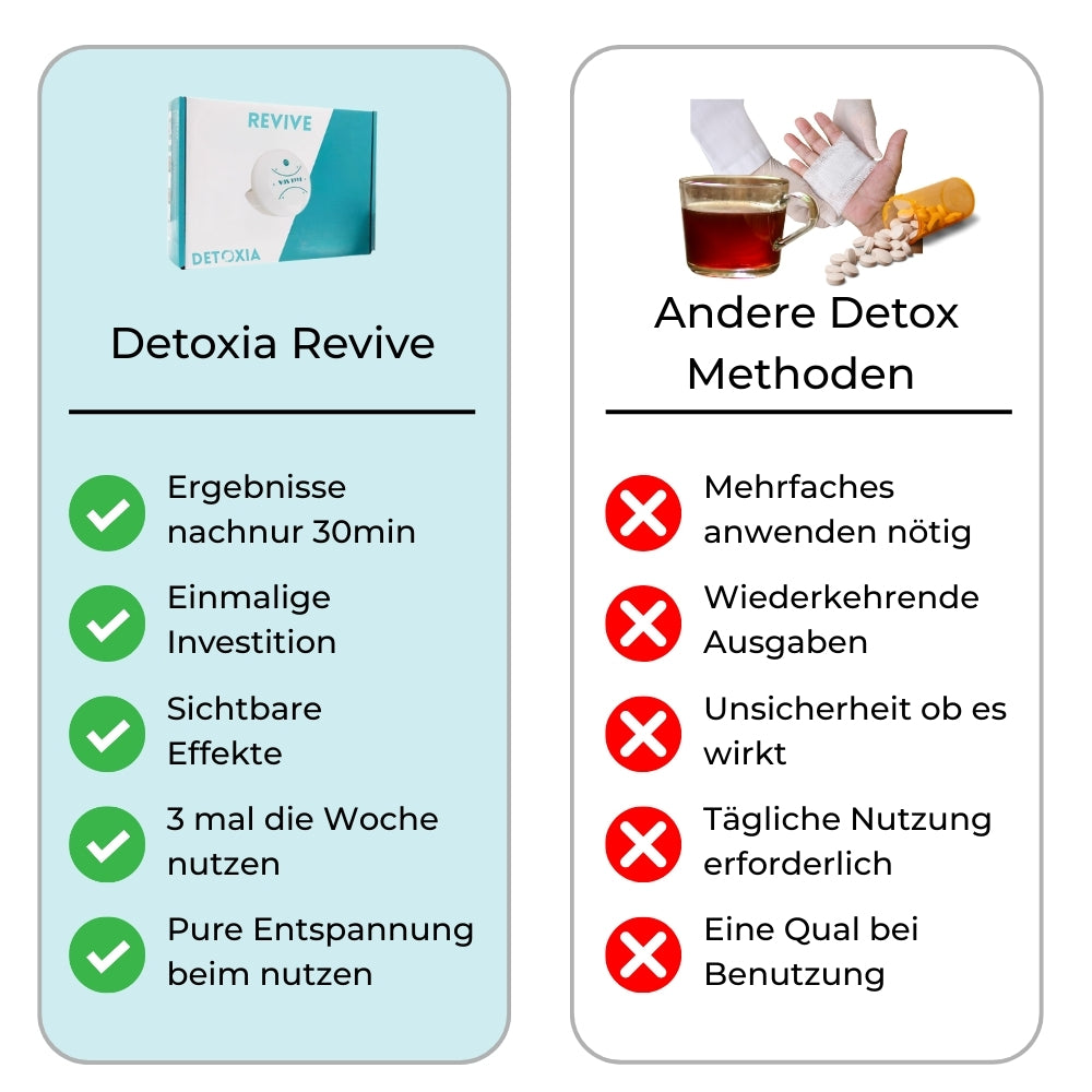 Detoxia™ Revive - Ionisches Detox Fußbad
