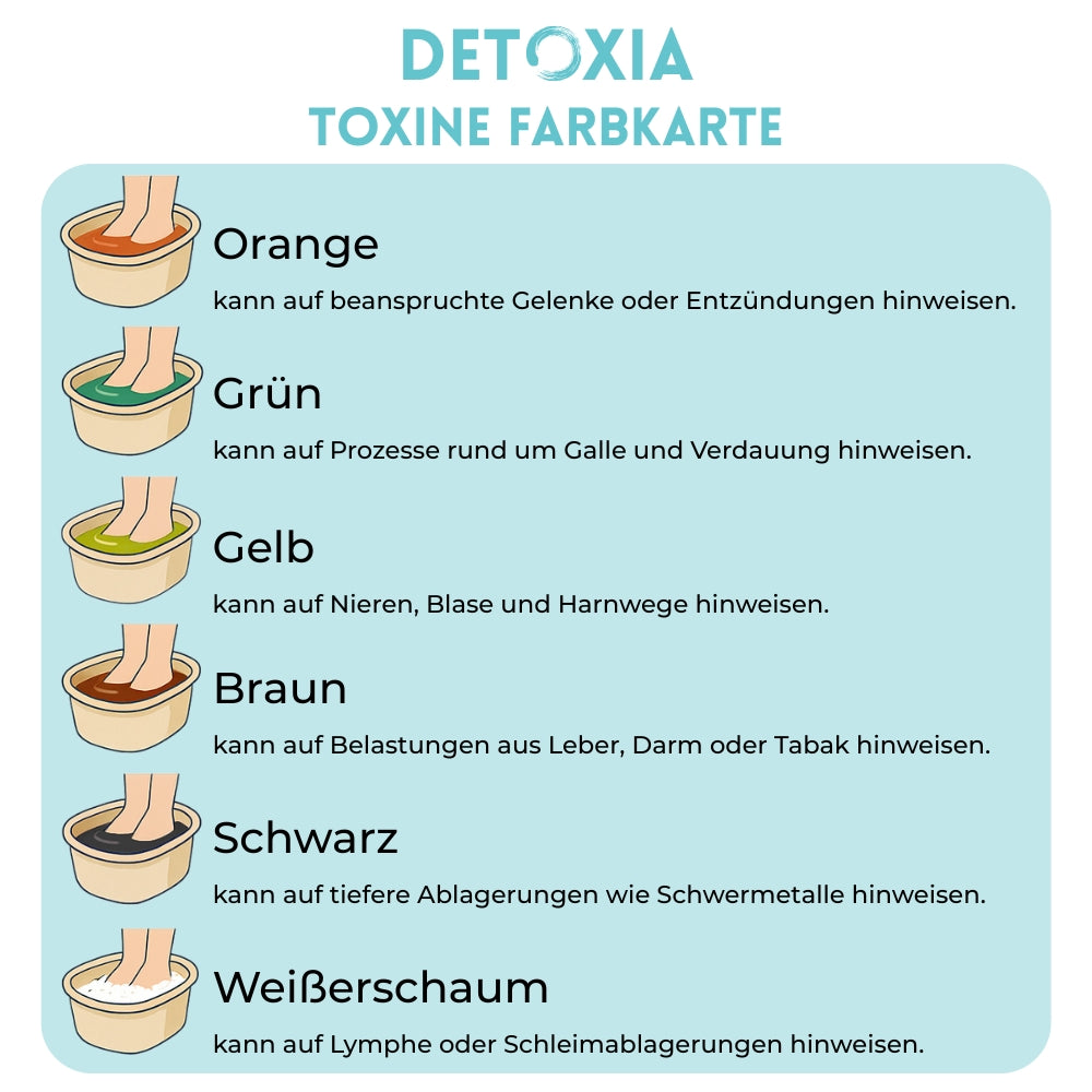 Detoxia™ Revive - Ionisches Detox Fußbad